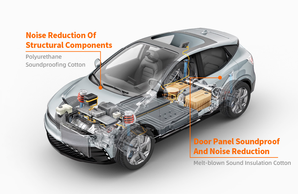 Sound insulation materials