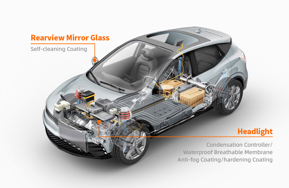 Functional Coating